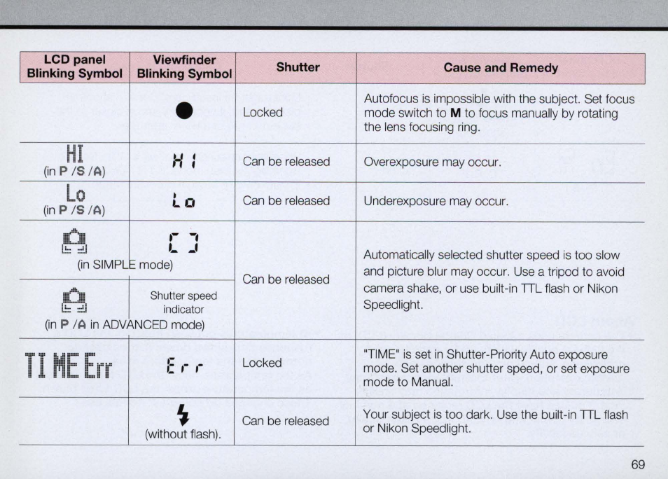 Nikon Camera F50 User Manual | Page 69 / 97