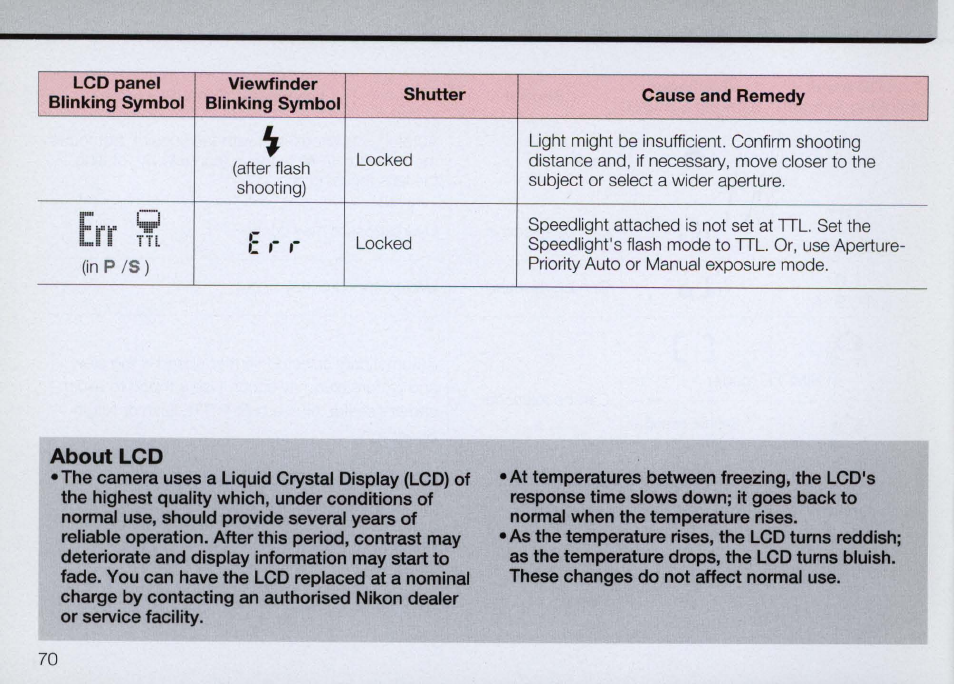 Usable af nikkor lenses with built-in flash, Usable non-zoom lenses, Usable zoom lenses | Nikon Camera F50 User Manual | Page 70 / 97