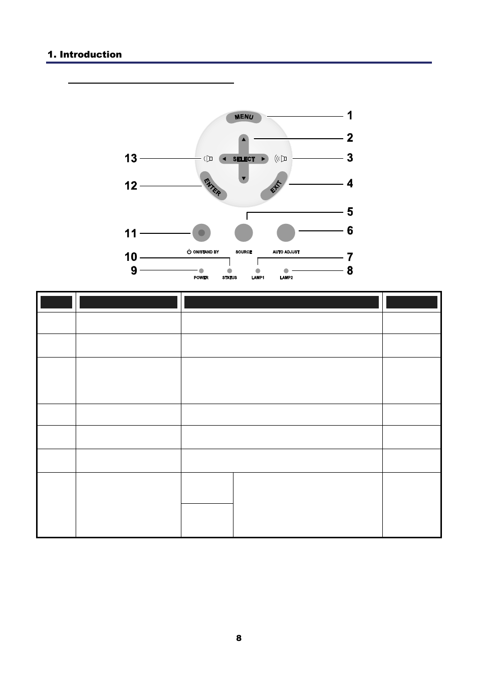 Osd controls and status leds | Nikon NP4100 User Manual | Page 23 / 158