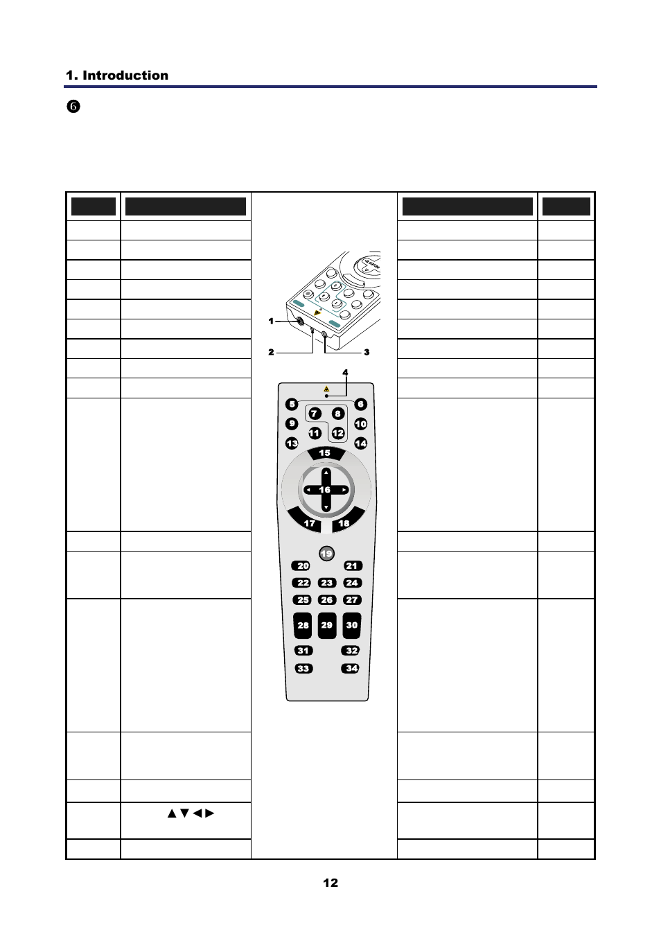 6) part names of the remote control, Ames of the, Emote | Ontrol, Part names of the remote control | Nikon NP4100 User Manual | Page 27 / 158