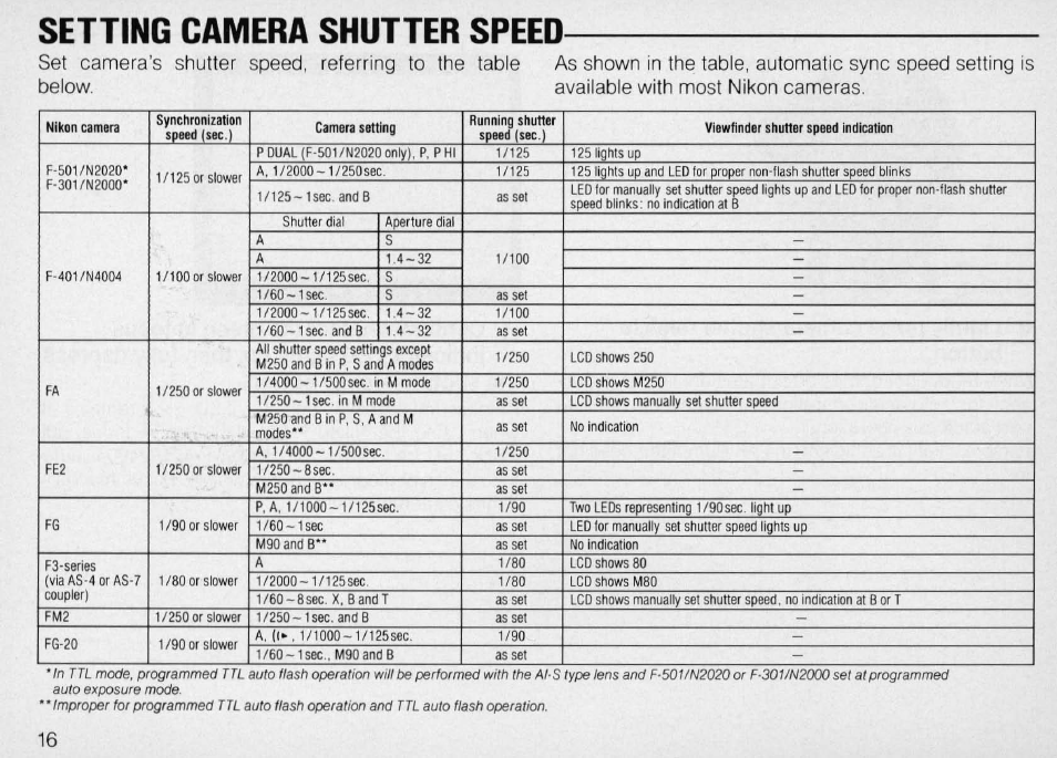 Nikon Autofocus Speedlight SB-22 User Manual | Page 16 / 84