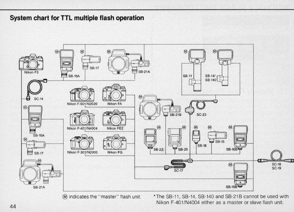 Setting power switch, Stby (standby) position | Nikon Autofocus Speedlight SB-22 User Manual | Page 44 / 84