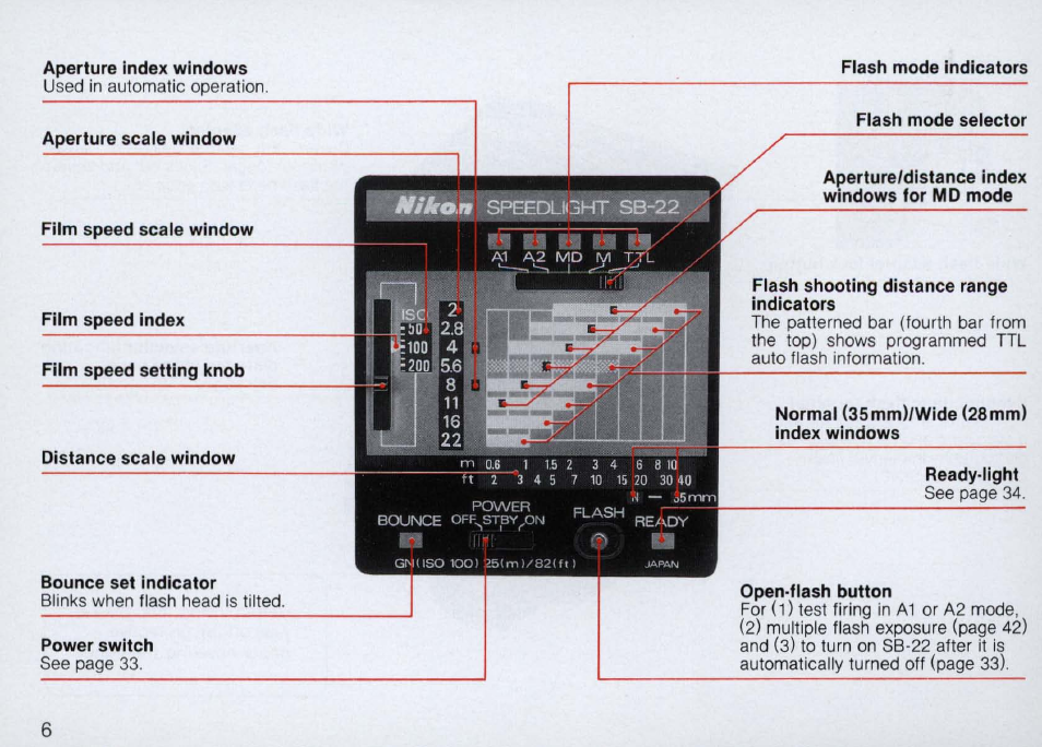 Nikon Autofocus Speedlight SB-22 User Manual | Page 6 / 84