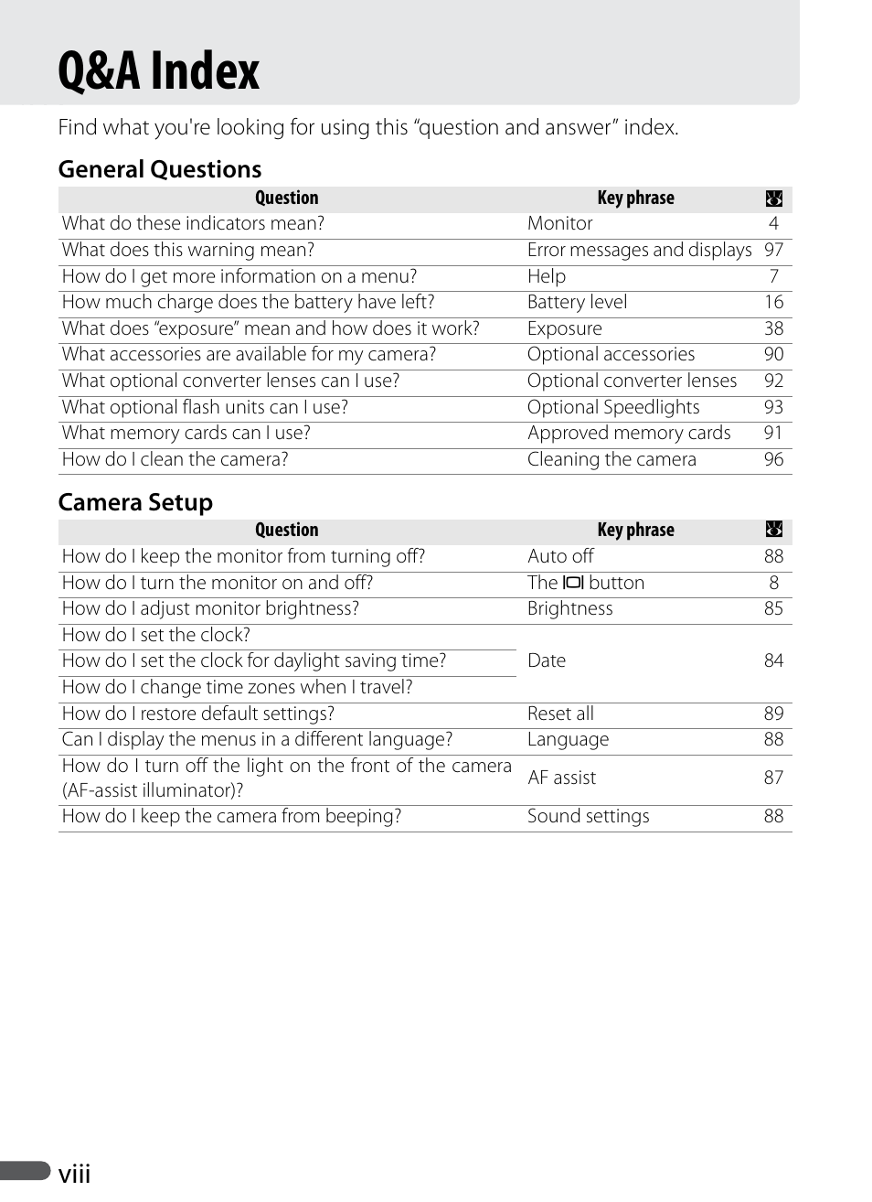 Q&a index, Viii, General questions camera setup | Nikon Coolpix P5000 User Manual | Page 10 / 127