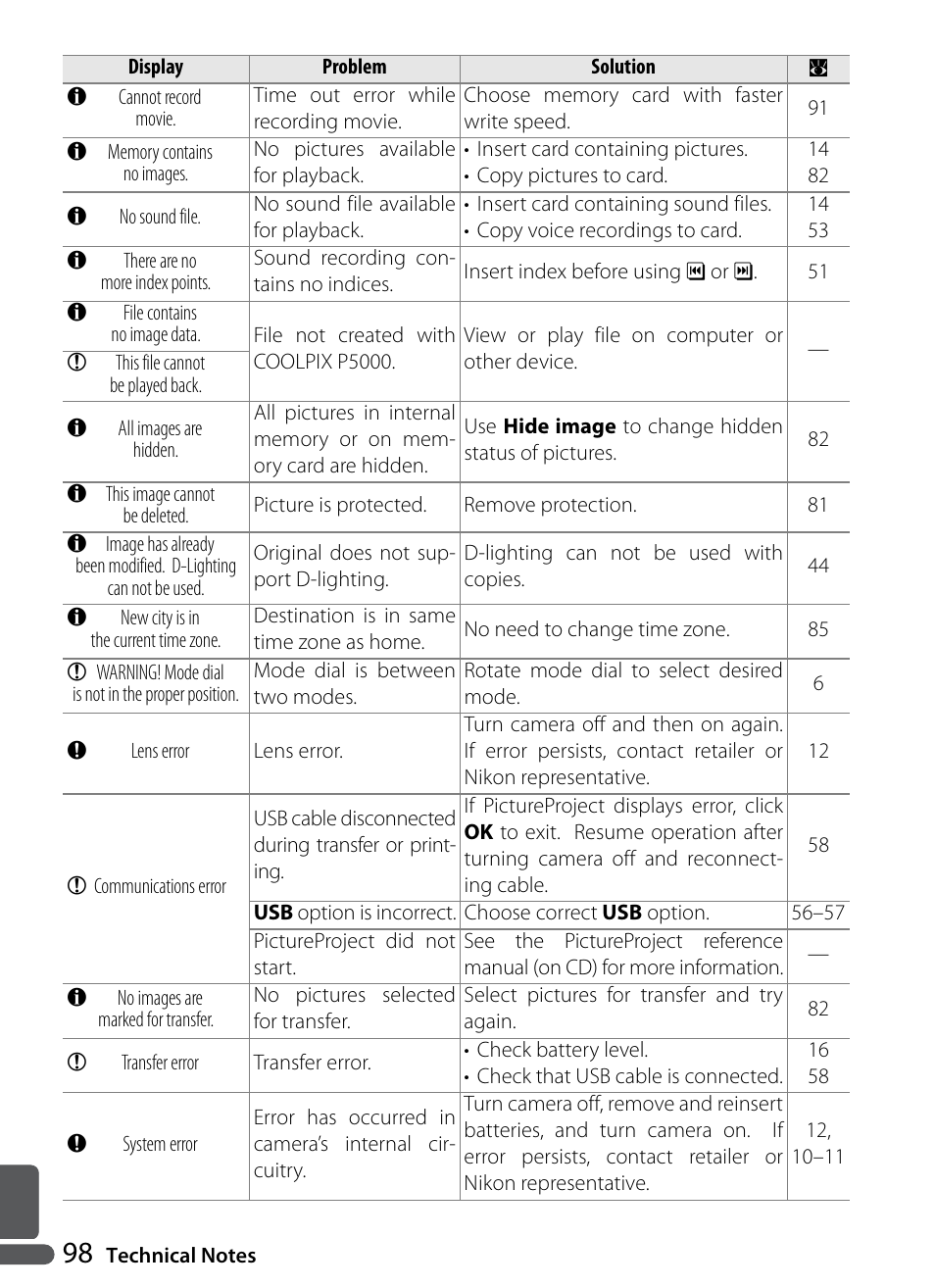 Nikon Coolpix P5000 User Manual | Page 110 / 127