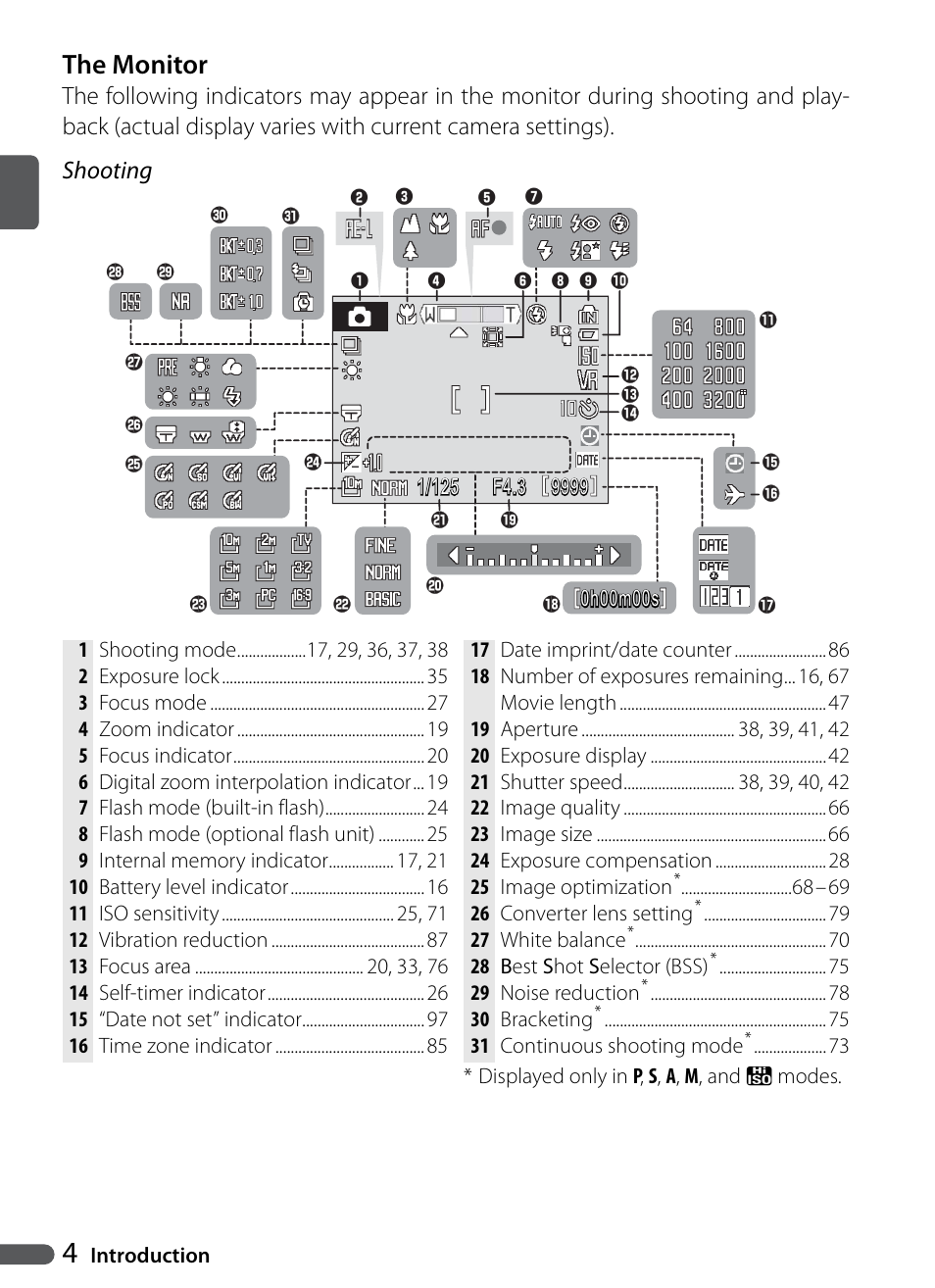 The monitor | Nikon Coolpix P5000 User Manual | Page 16 / 127