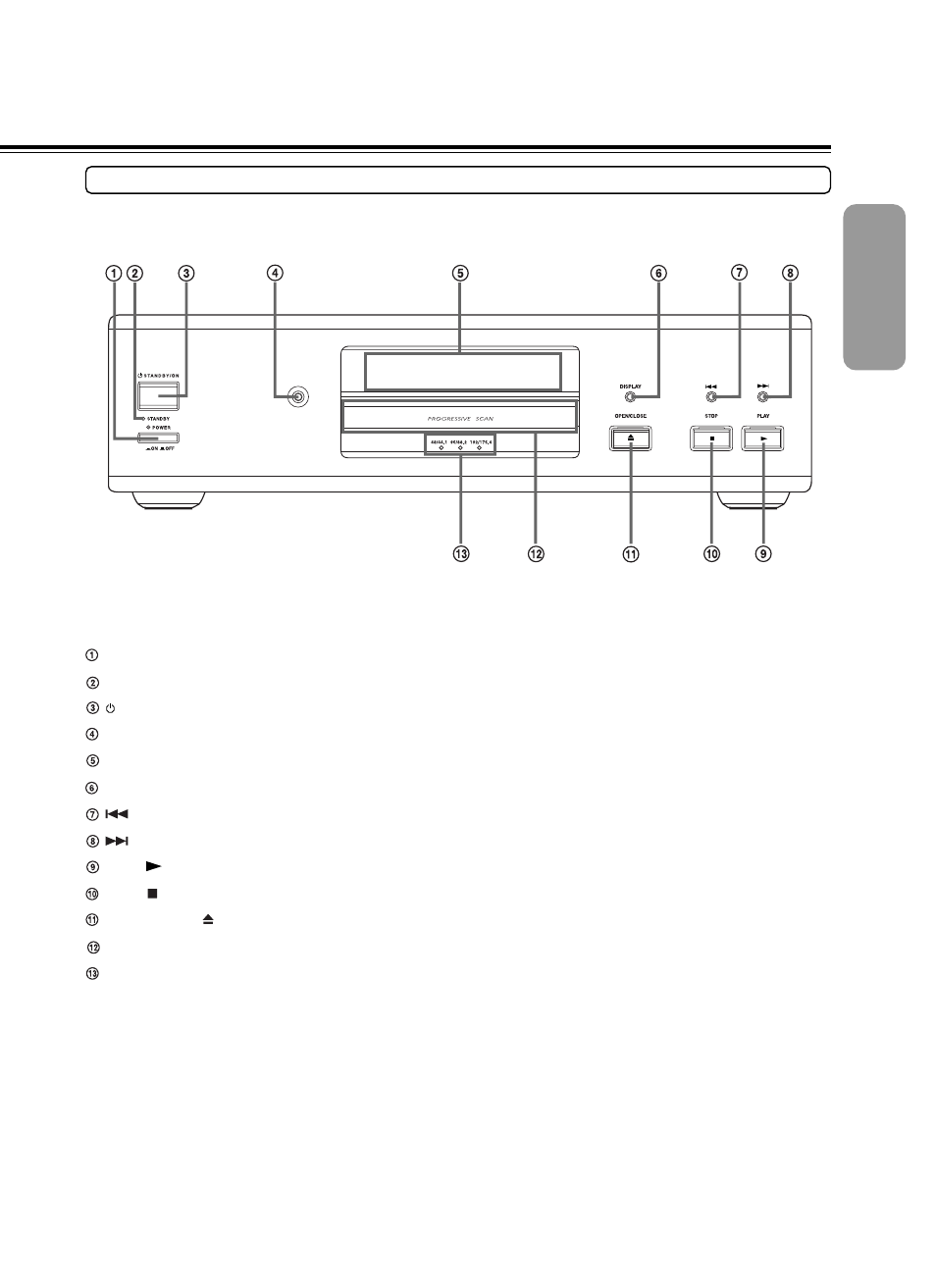 Front panel | North American Battery Company DVD Audio/Video Player DV-S939 User Manual | Page 15 / 64