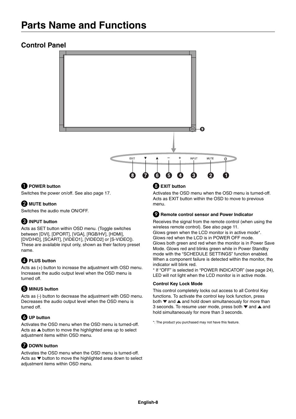 Parts name and functions, Control panel | NEC MultiSync V462 User Manual | Page 10 / 43