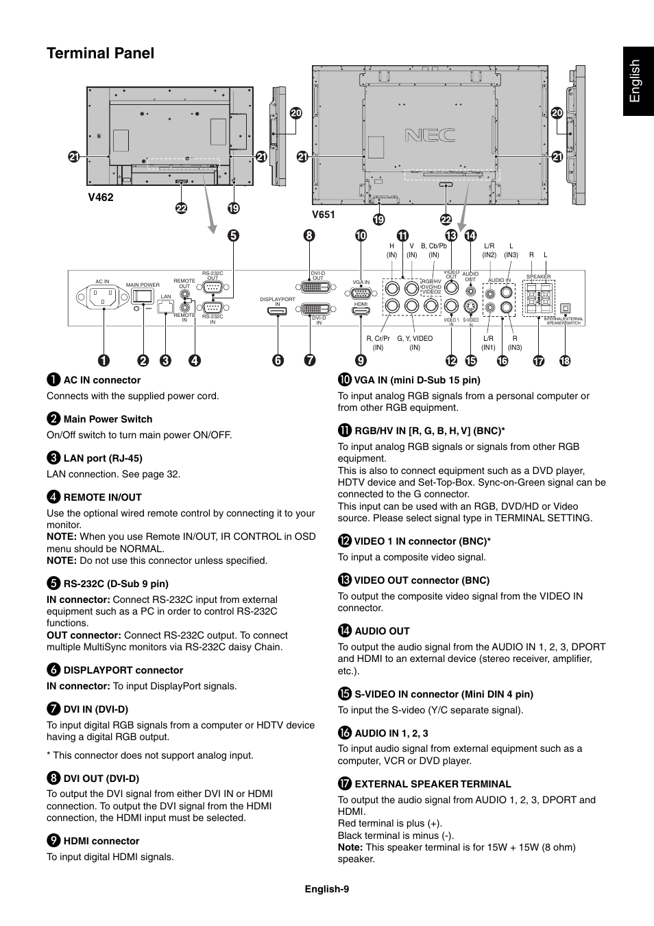 Terminal panel, English, V462 | NEC MultiSync V462 User Manual | Page 11 / 43