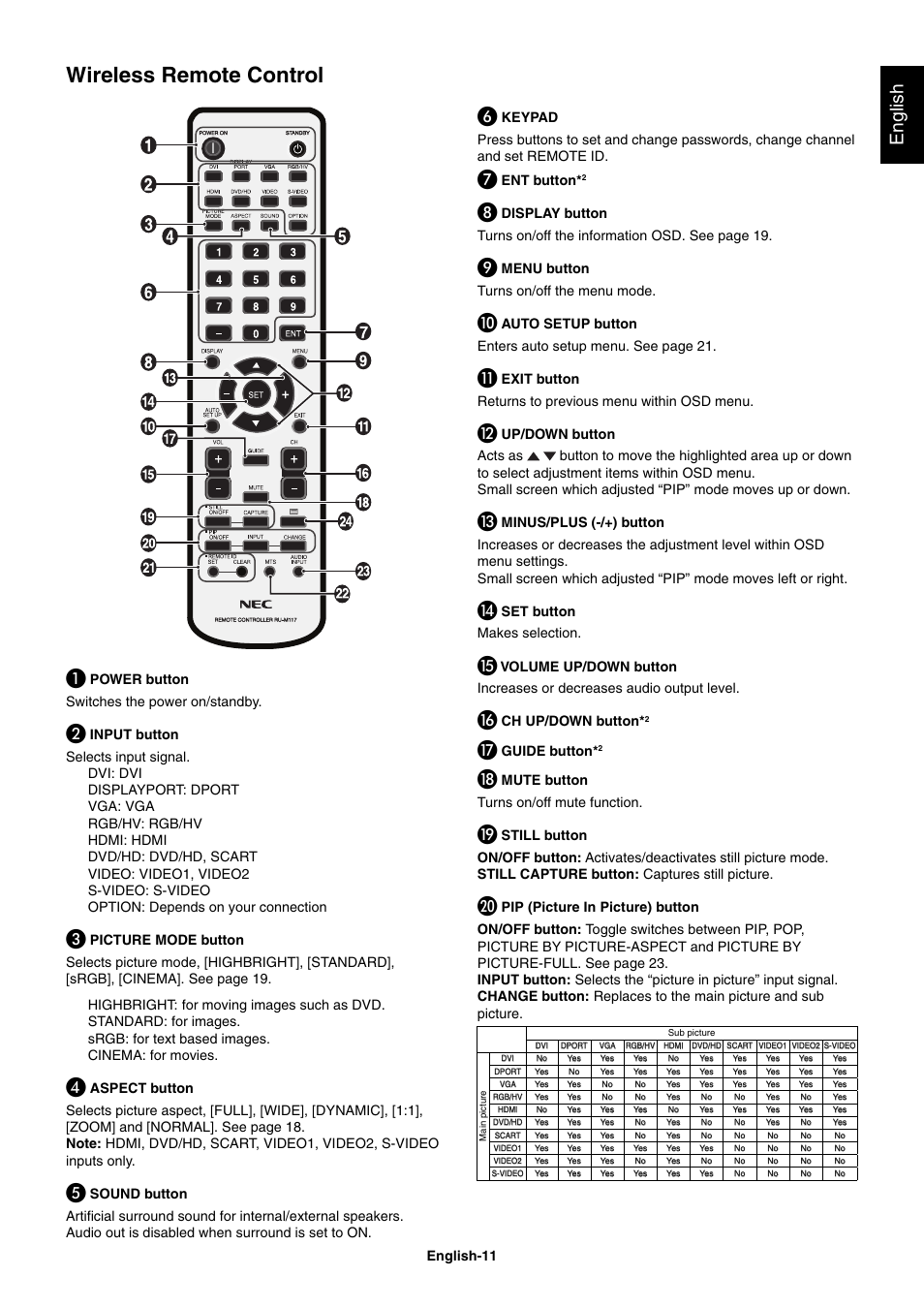 Wireless remote control, English, English-11 | Power button switches the power on/standby, Ent button, Menu button turns on/off the menu mode, Set button makes selection, Ch up/down button, Guide button, Mute button turns on/off mute function | NEC MultiSync V462 User Manual | Page 13 / 43