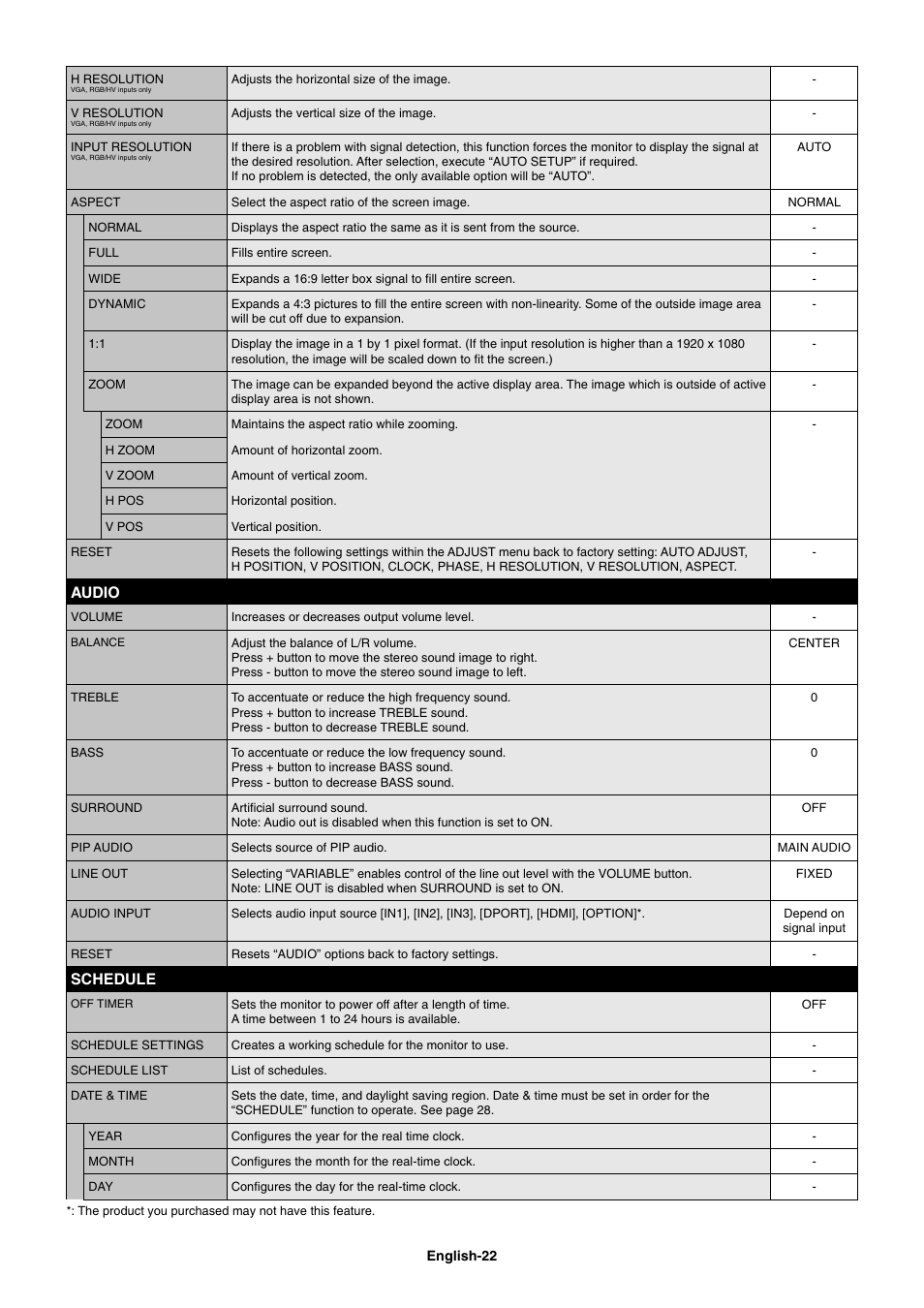 Audio, Schedule | NEC MultiSync V462 User Manual | Page 24 / 43