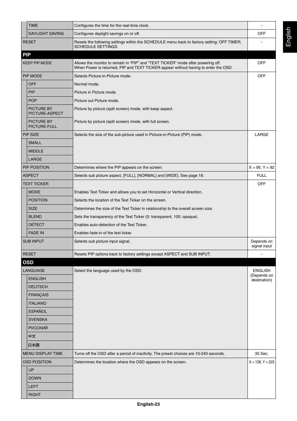 English | NEC MultiSync V462 User Manual | Page 25 / 43