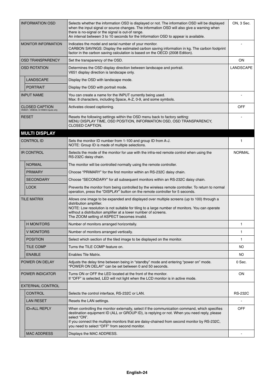 Multi display | NEC MultiSync V462 User Manual | Page 26 / 43