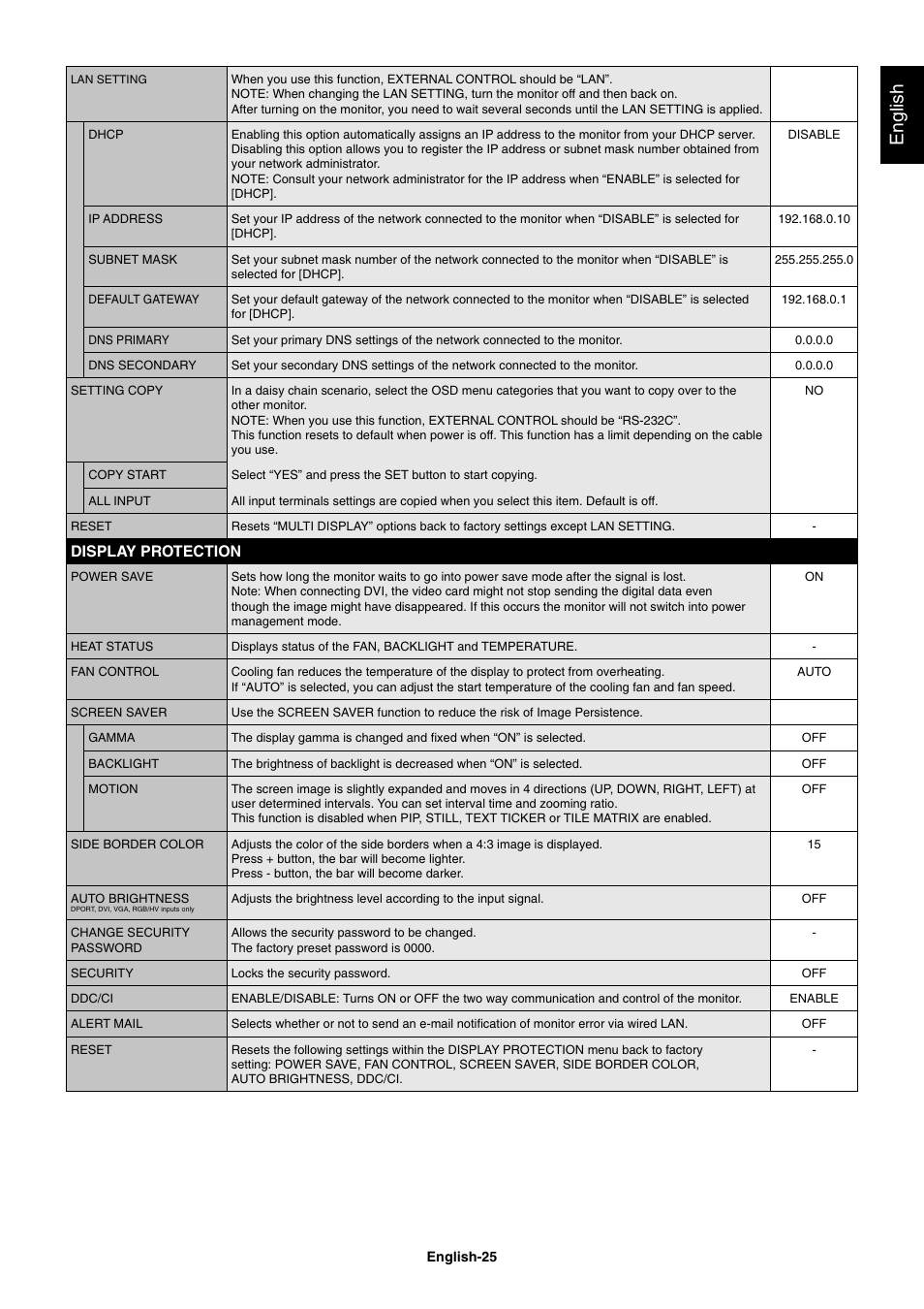 English, Display protection | NEC MultiSync V462 User Manual | Page 27 / 43