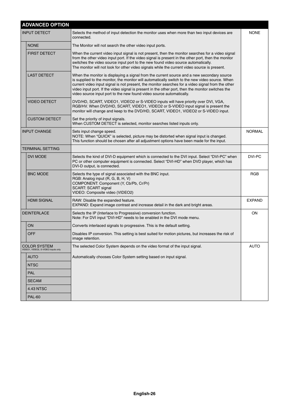 Advanced option | NEC MultiSync V462 User Manual | Page 28 / 43