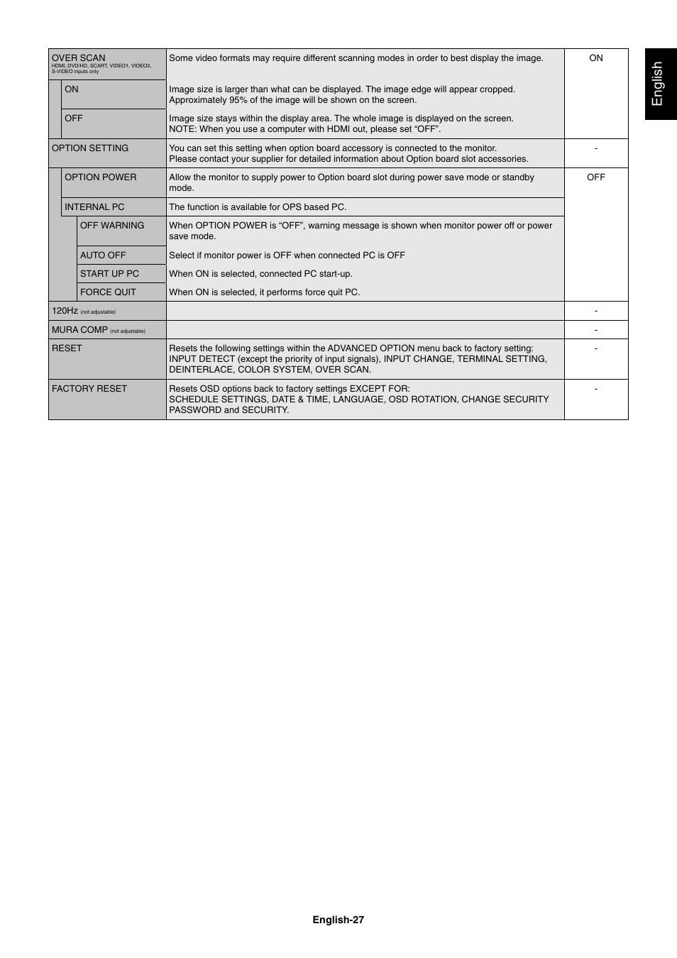 English | NEC MultiSync V462 User Manual | Page 29 / 43
