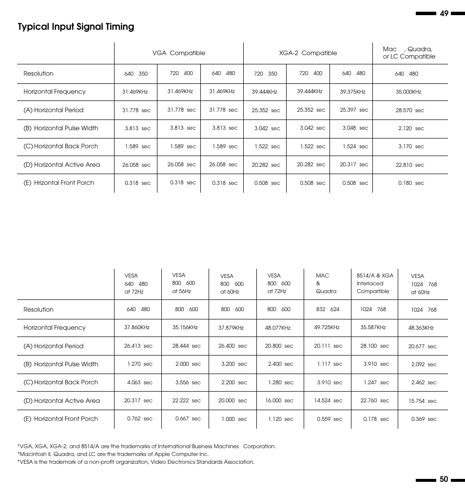 Typical input signal timing | NEC XV29 Plus User Manual | Page 30 / 33