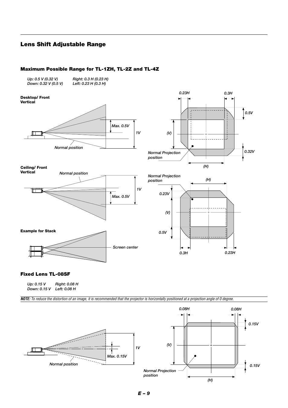 Lens shift adjustable range, E – 9, Maximum possible range for tl-1zh, tl-2z and tl-4z | Fixed lens tl-08sf | NEC XT9000 User Manual | Page 16 / 54