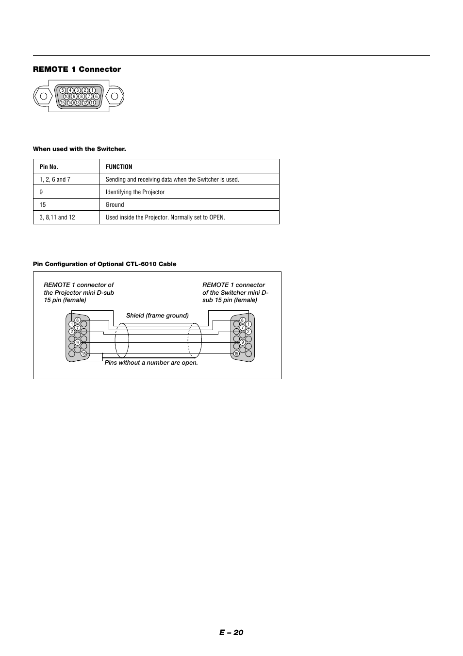 E – 20 remote 1 connector | NEC XT9000 User Manual | Page 27 / 54