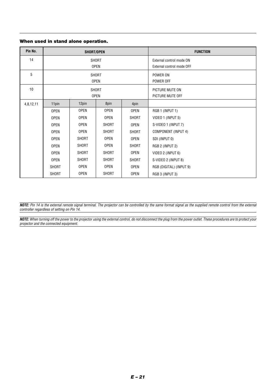 E – 21 when used in stand alone operation | NEC XT9000 User Manual | Page 28 / 54