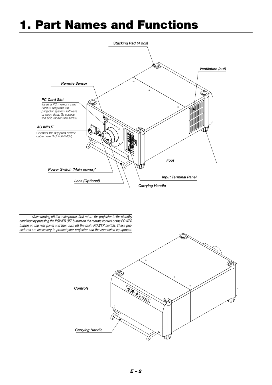 Part names and functions | NEC XT9000 User Manual | Page 9 / 54