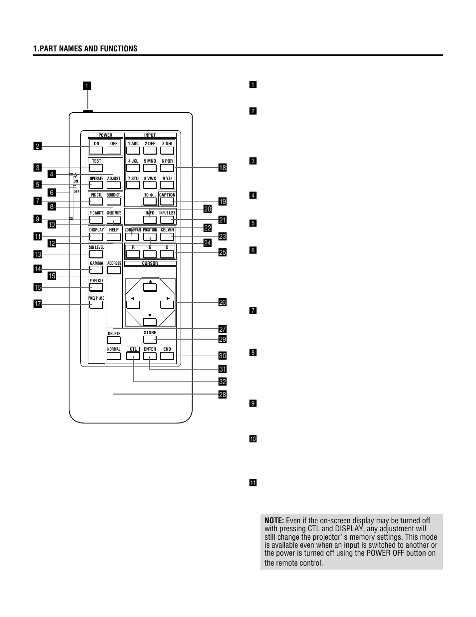 Remote control unit | NEC XL-3500 User Manual | Page 12 / 81