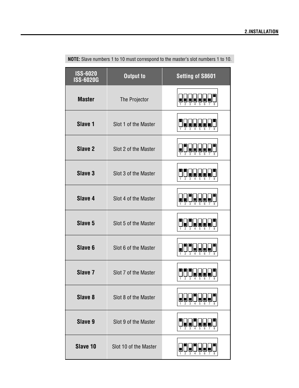 23 2.installation | NEC XL-3500 User Manual | Page 23 / 81