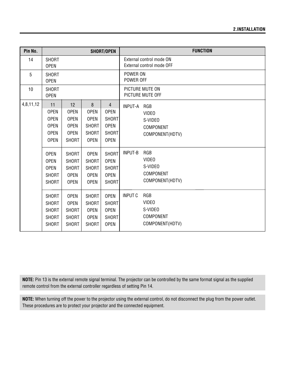 NEC XL-3500 User Manual | Page 25 / 81