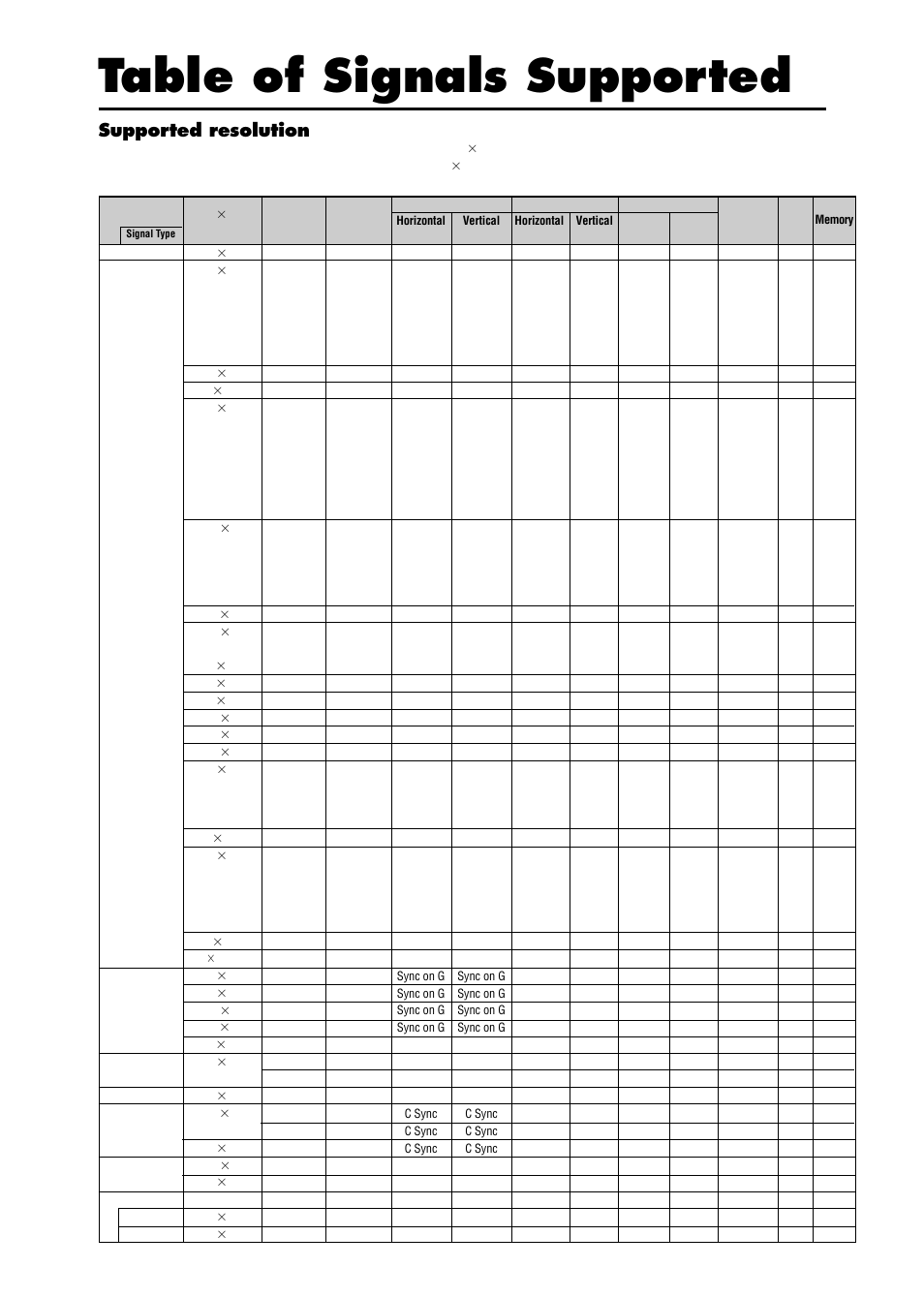 Table of signals supported, Supported resolution | NEC PX-42XR3A User Manual | Page 7 / 8