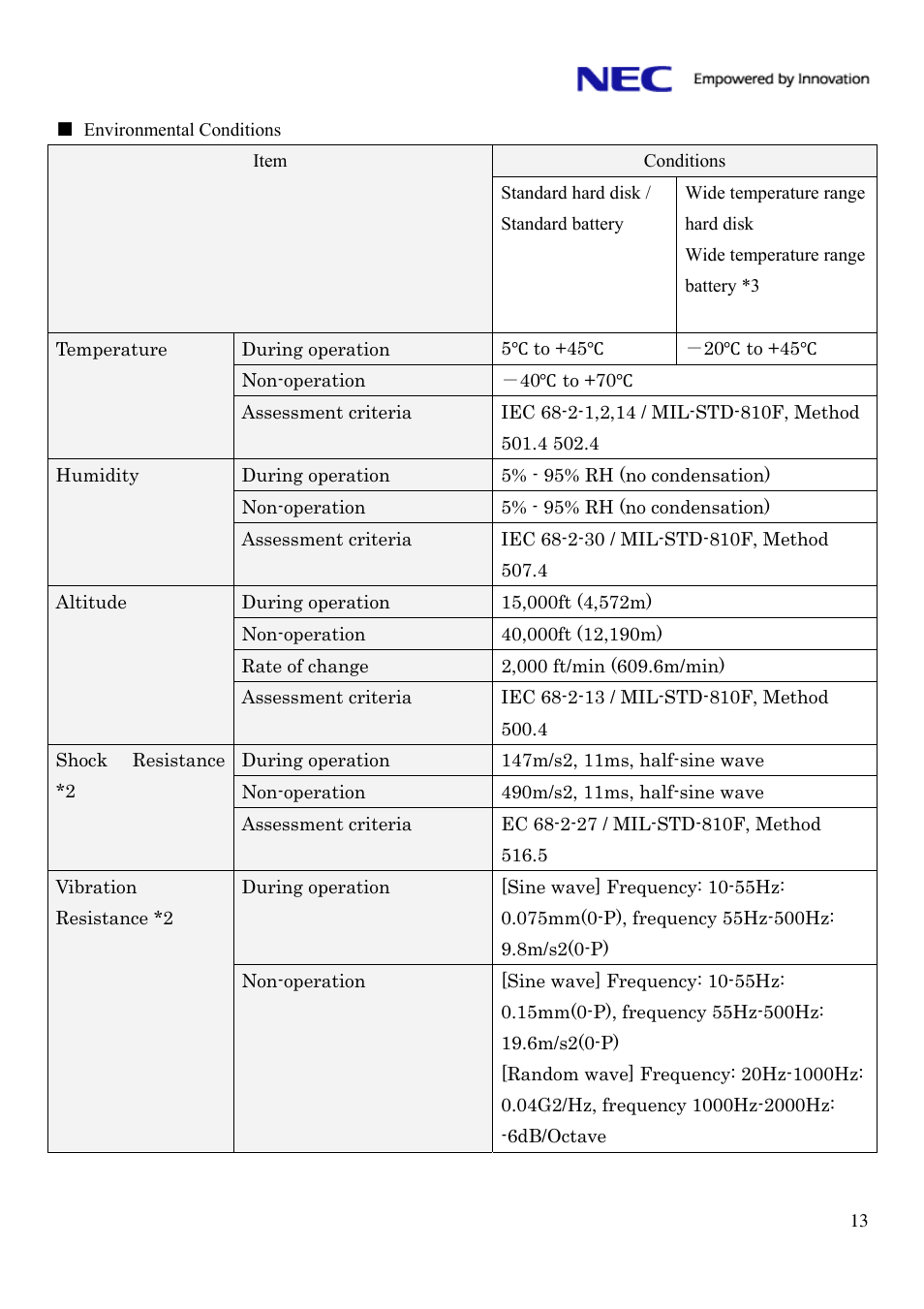 NEC ShieldPRO FC-N21S User Manual | Page 13 / 16