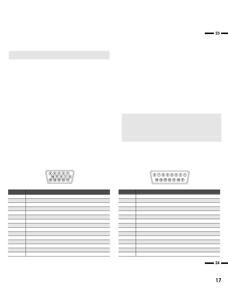 23 24 daisy-chaining your monitors, D-sub 15 pin rgb signal composition, D-sub 15pin rgb input connector (analog only) | NEC XM37 User Manual | Page 17 / 38