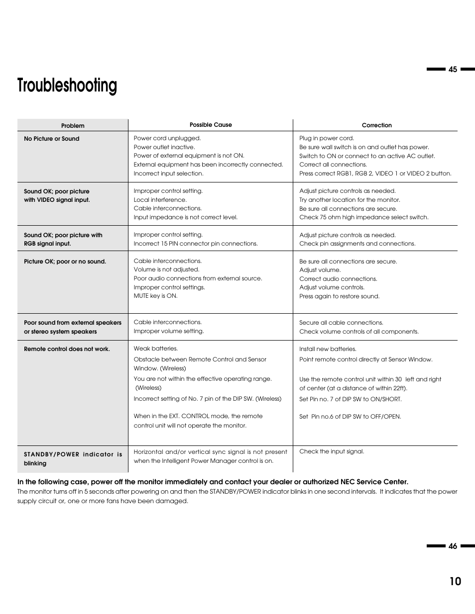 Troubleshooting | NEC XM37 User Manual | Page 28 / 38