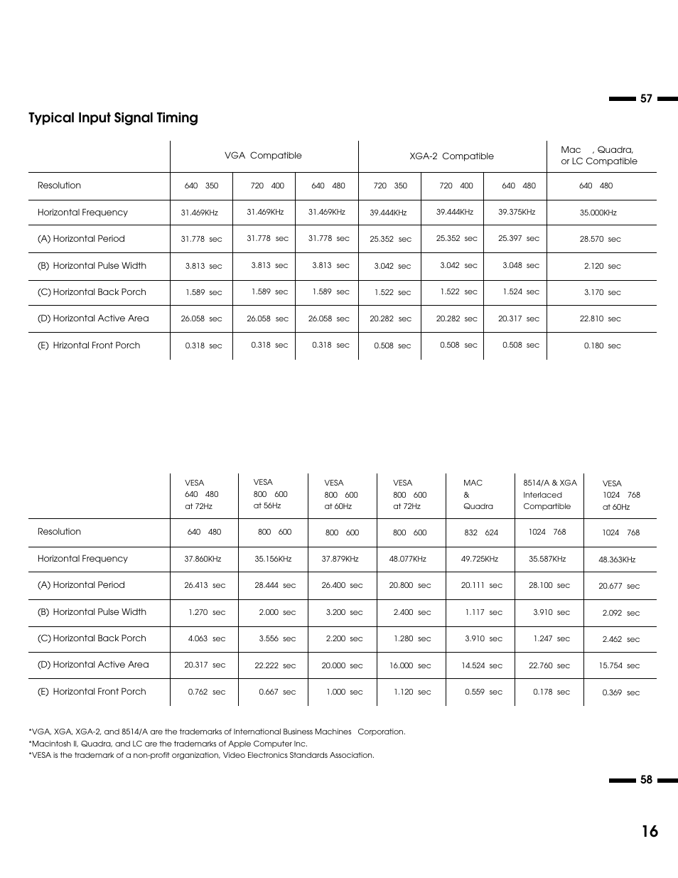 Typical input signal timing | NEC XM37 User Manual | Page 34 / 38