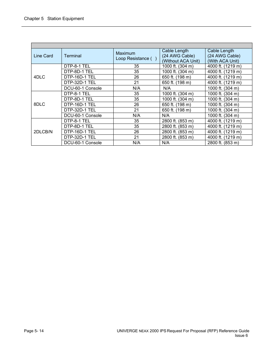 NEC UNIVERGE NEAX 2000 IPS User Manual | Page 100 / 389