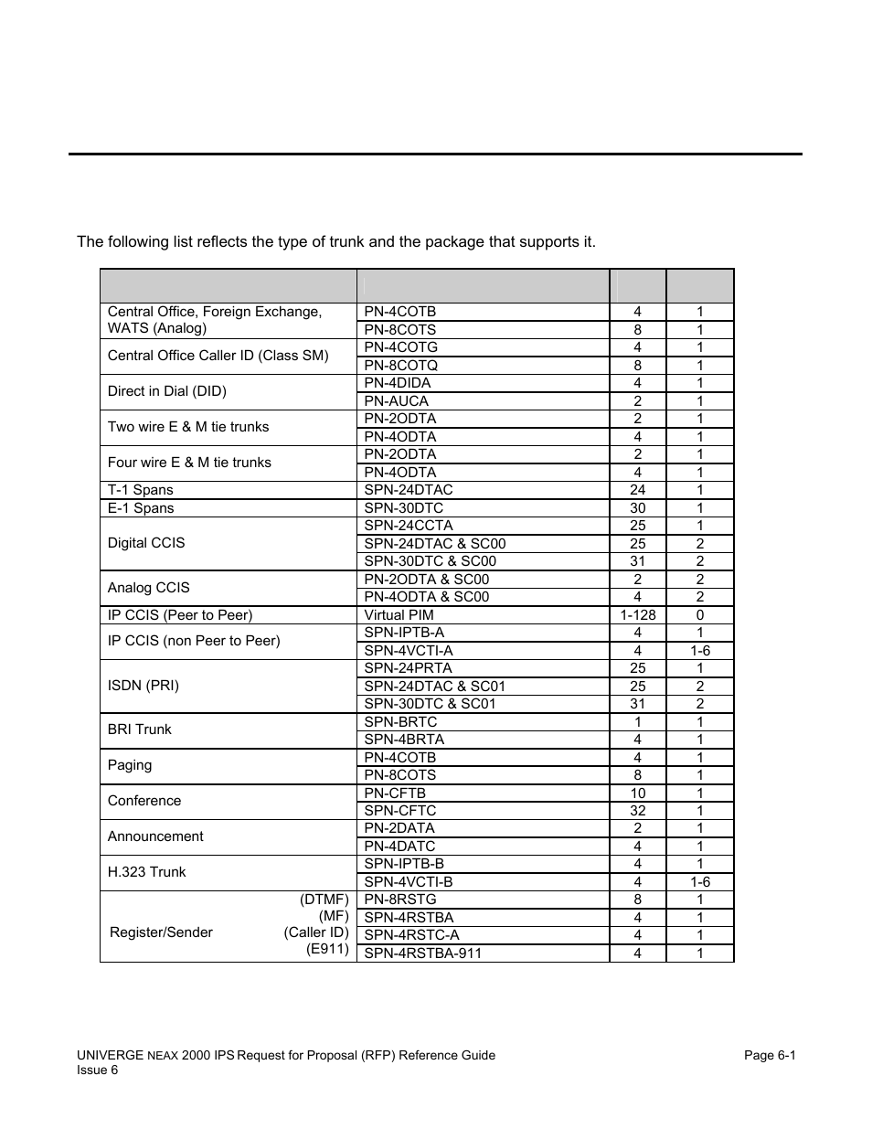 Chapter 6 trunking, Type of trunks | NEC UNIVERGE NEAX 2000 IPS User Manual | Page 115 / 389