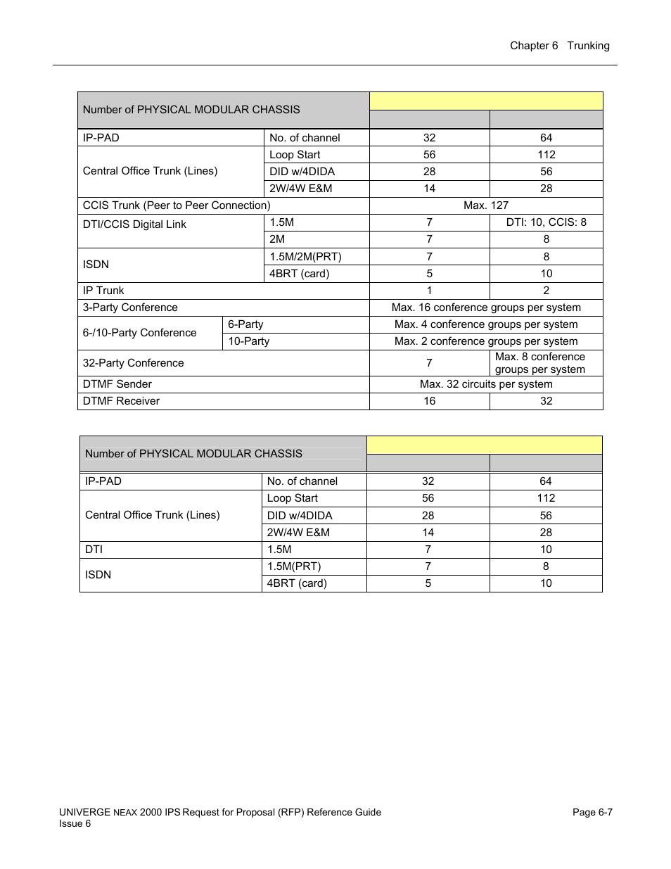 NEC UNIVERGE NEAX 2000 IPS User Manual | Page 121 / 389