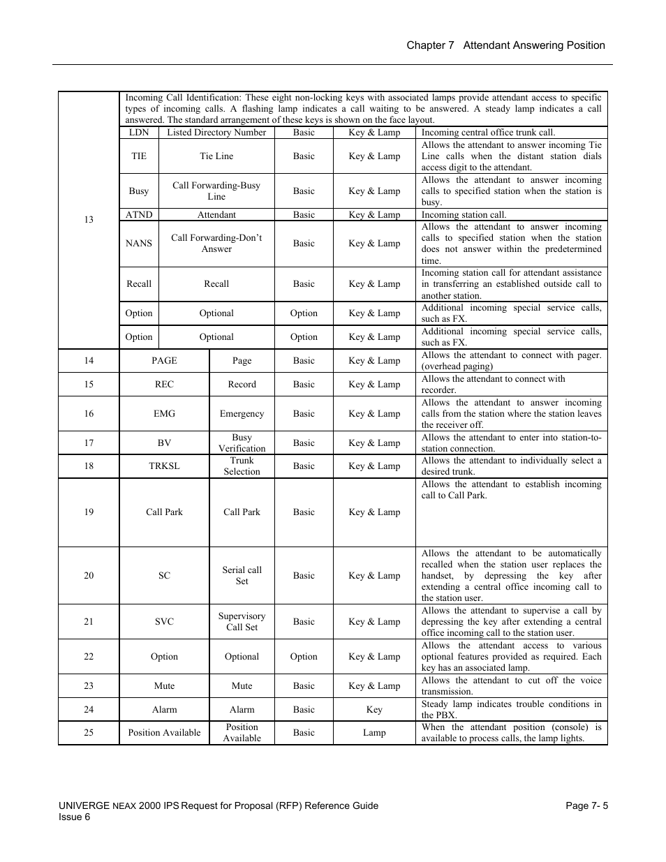 NEC UNIVERGE NEAX 2000 IPS User Manual | Page 129 / 389