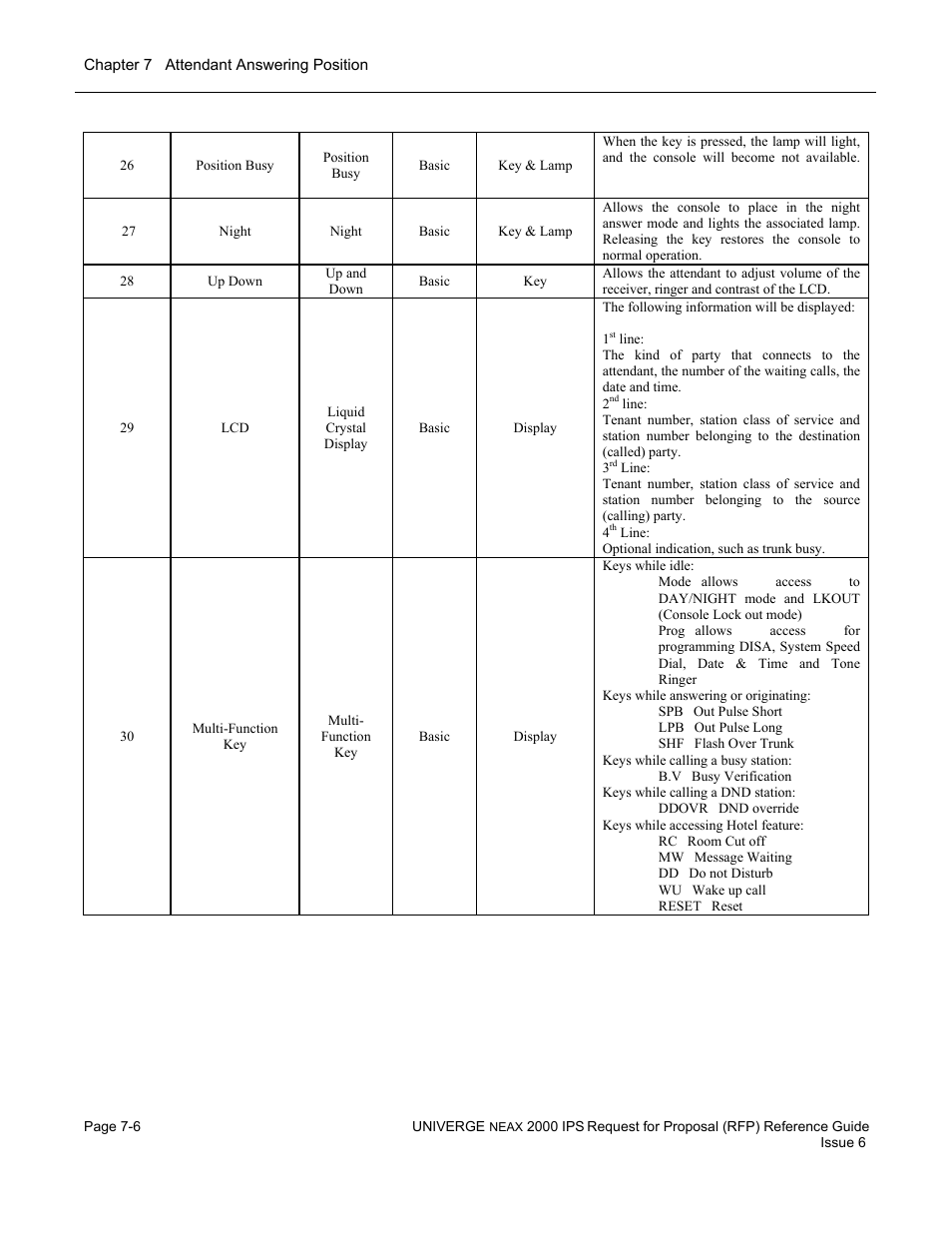 NEC UNIVERGE NEAX 2000 IPS User Manual | Page 130 / 389