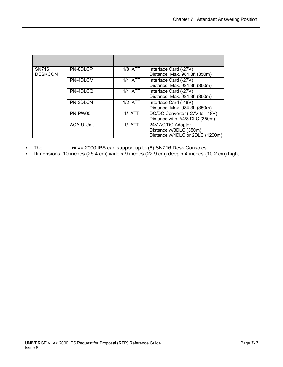 NEC UNIVERGE NEAX 2000 IPS User Manual | Page 131 / 389