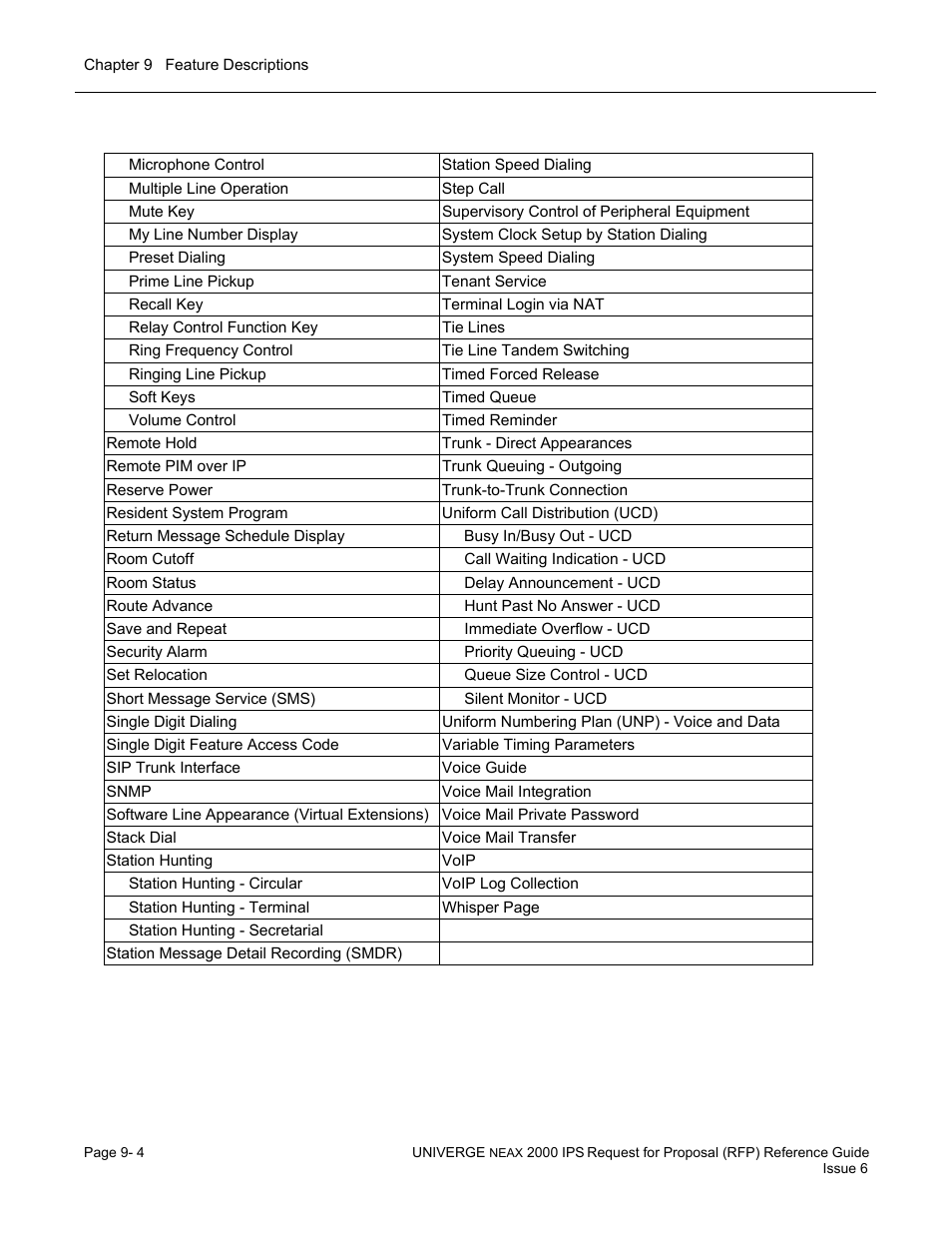 NEC UNIVERGE NEAX 2000 IPS User Manual | Page 150 / 389