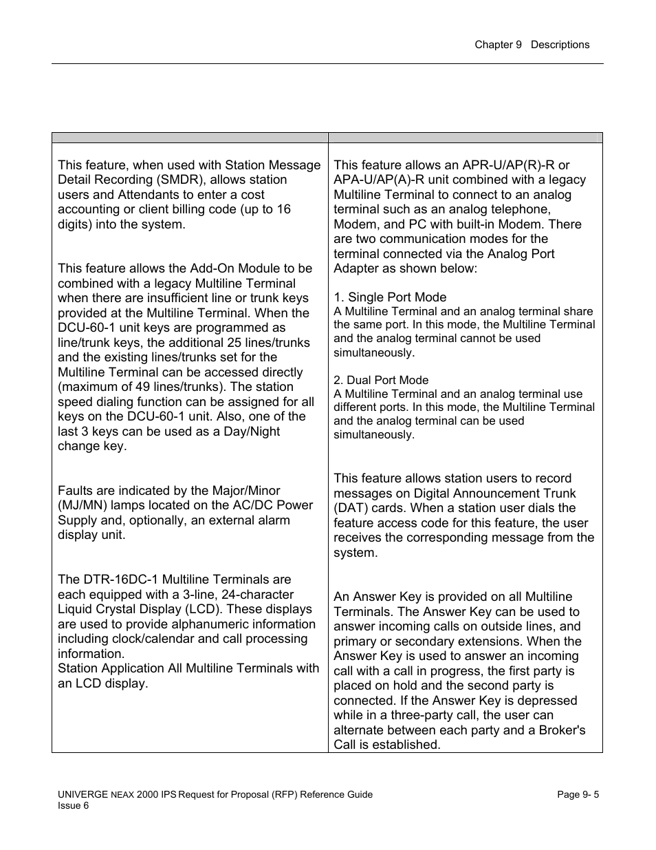 Business/hotel/data feature descriptions | NEC UNIVERGE NEAX 2000 IPS User Manual | Page 151 / 389