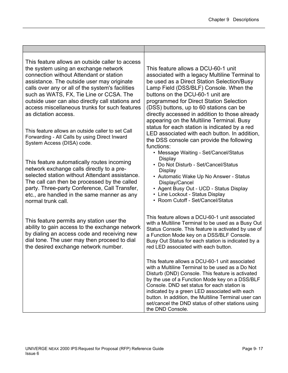 NEC UNIVERGE NEAX 2000 IPS User Manual | Page 163 / 389