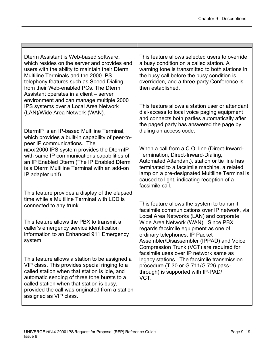 NEC UNIVERGE NEAX 2000 IPS User Manual | Page 165 / 389