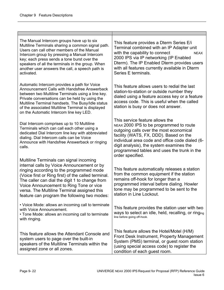 NEC UNIVERGE NEAX 2000 IPS User Manual | Page 168 / 389