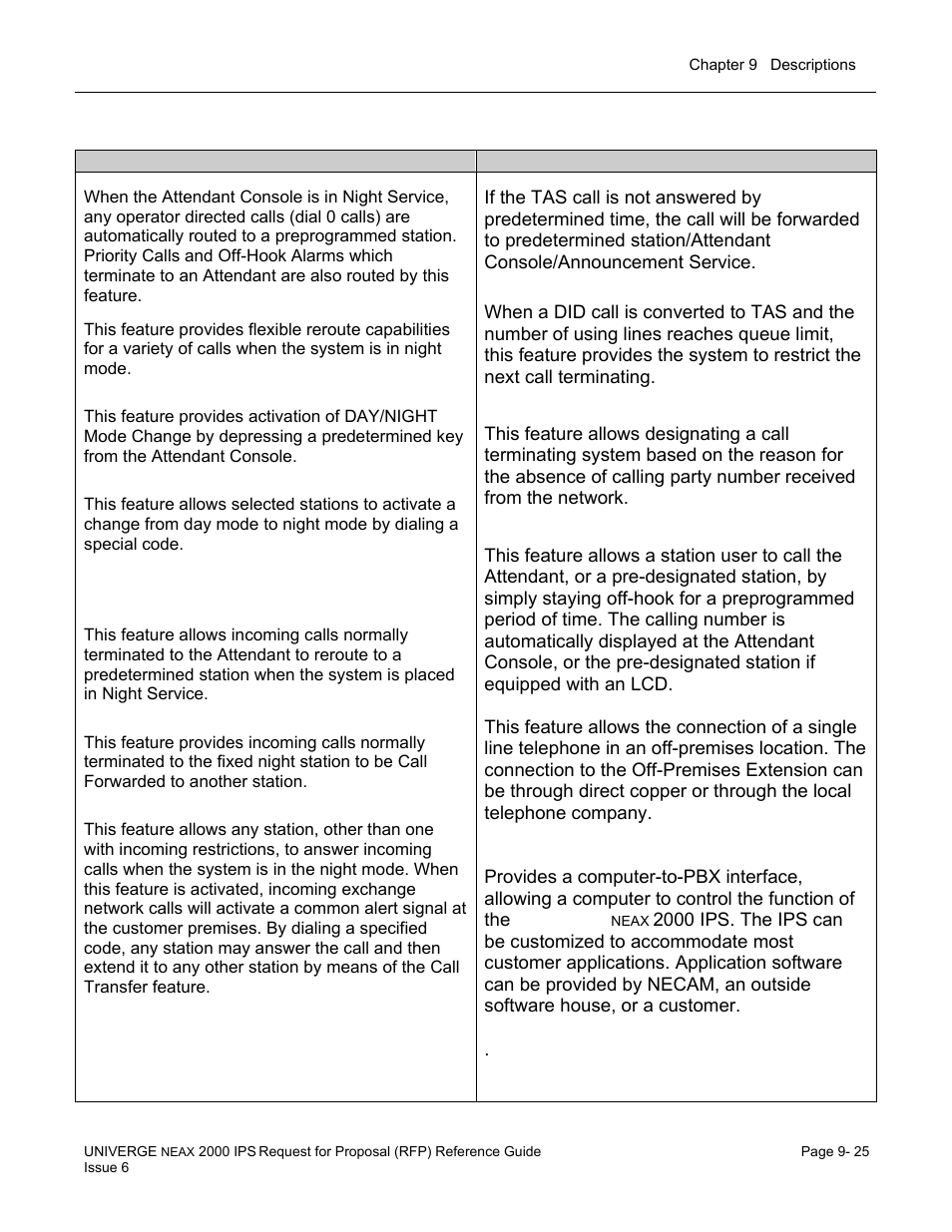 NEC UNIVERGE NEAX 2000 IPS User Manual | Page 171 / 389