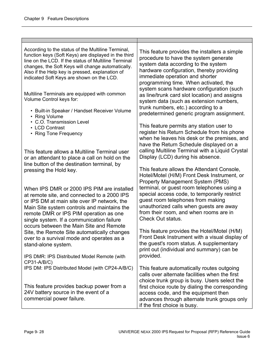 NEC UNIVERGE NEAX 2000 IPS User Manual | Page 174 / 389