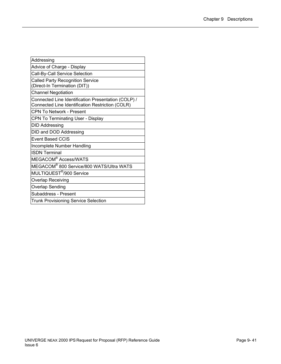 Isdn feature list | NEC UNIVERGE NEAX 2000 IPS User Manual | Page 187 / 389