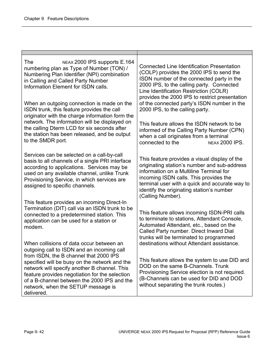 Isdn feature descriptions | NEC UNIVERGE NEAX 2000 IPS User Manual | Page 188 / 389