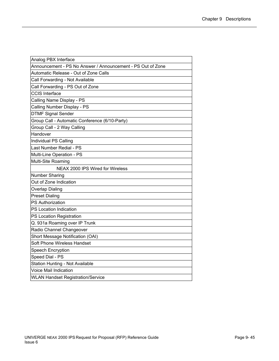 Wireless feature list | NEC UNIVERGE NEAX 2000 IPS User Manual | Page 191 / 389