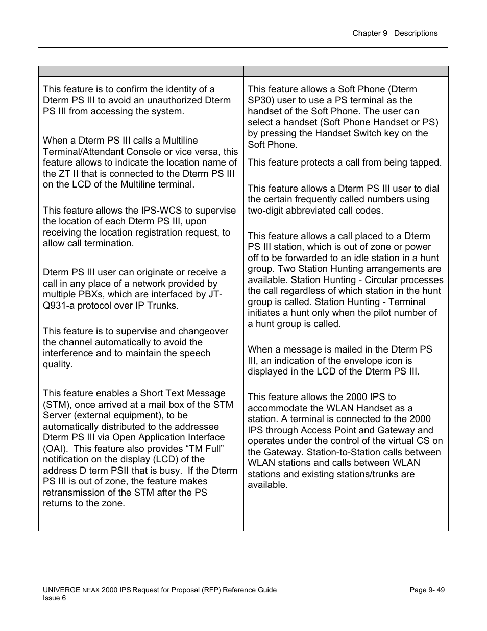 This feature protects a call from being tapped | NEC UNIVERGE NEAX 2000 IPS User Manual | Page 195 / 389